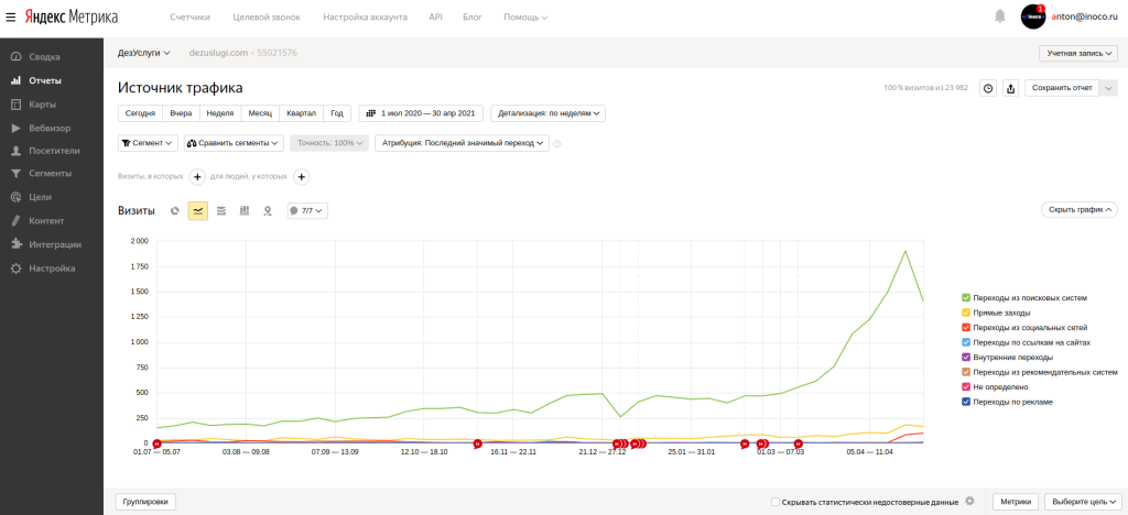 dez-ist-traffik.png dez-ist-traffik.png