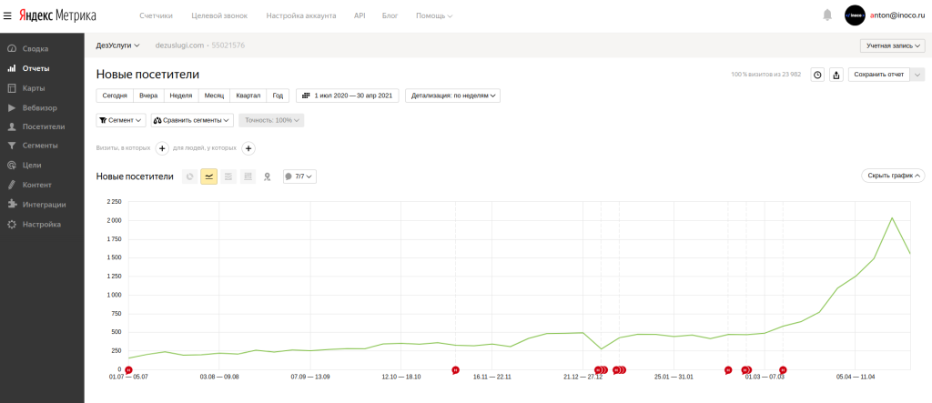 dez-new-posititeli.png dez-new-posititeli.png