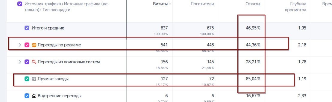 Скриншот 6 - текущее состояние трафика: боты доминируют. Скриншот 6 - текущее состояние трафика: боты доминируют.
