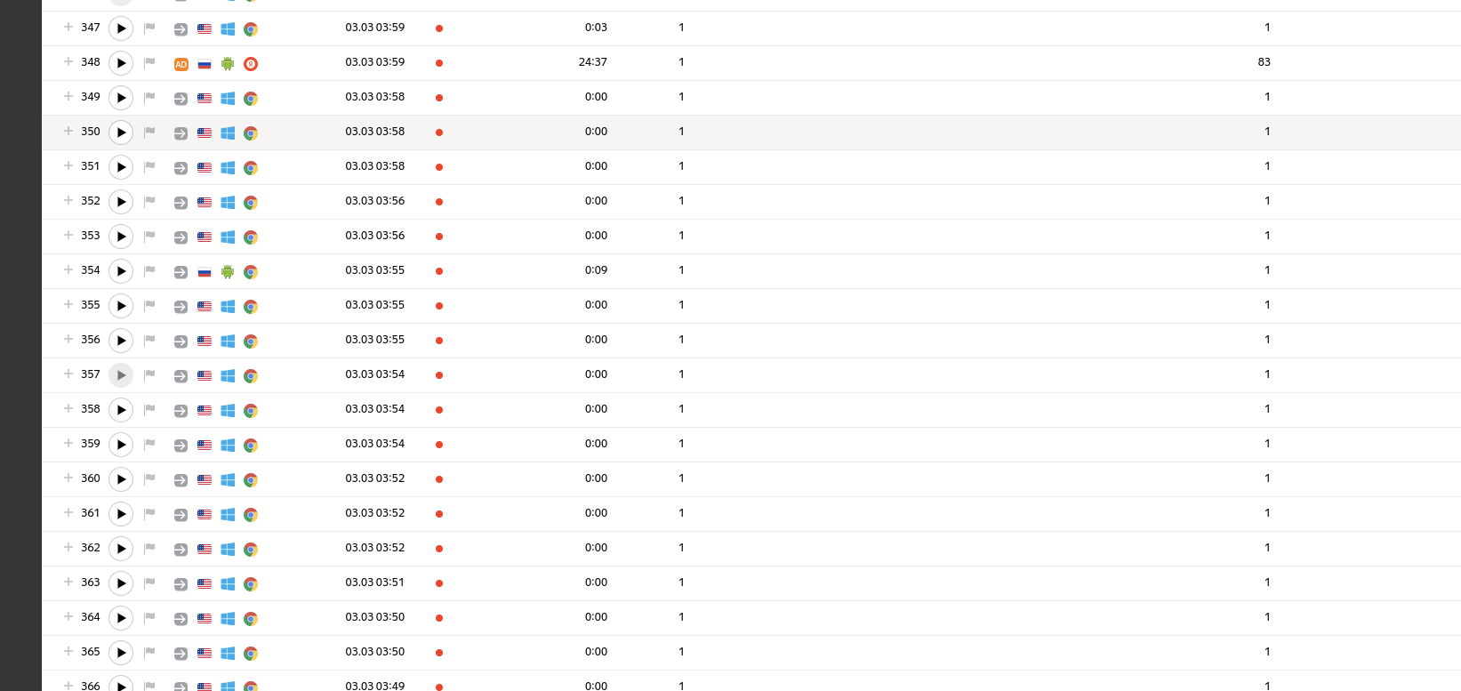 Скриншот 2 - резкий всплеск трафика без роста конверсии. Скриншот 2 - резкий всплеск трафика без роста конверсии.
