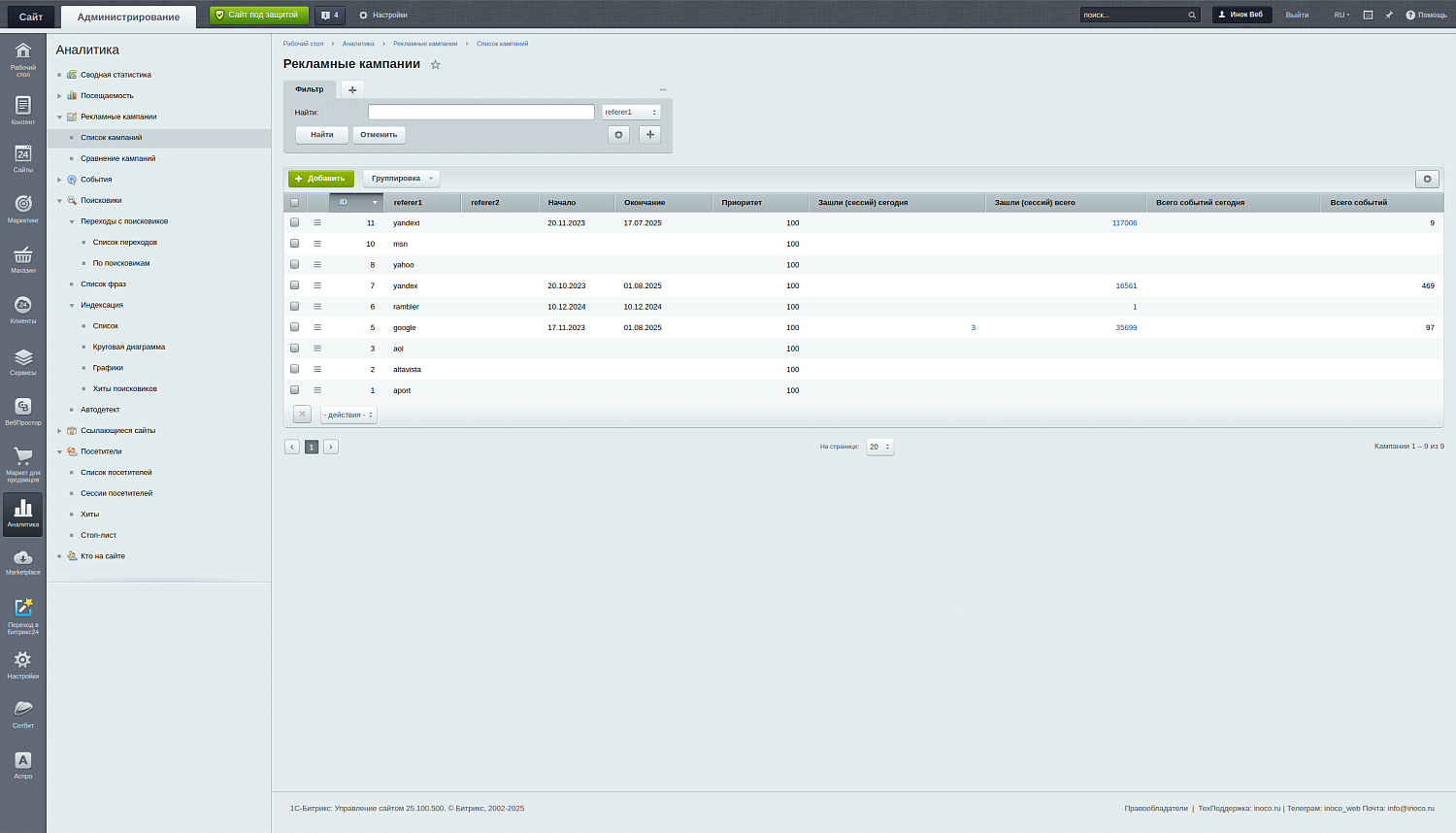 Битрикс: Веб-Аналитика без Метрики и Google Analytics — опыт компании "Иноко"