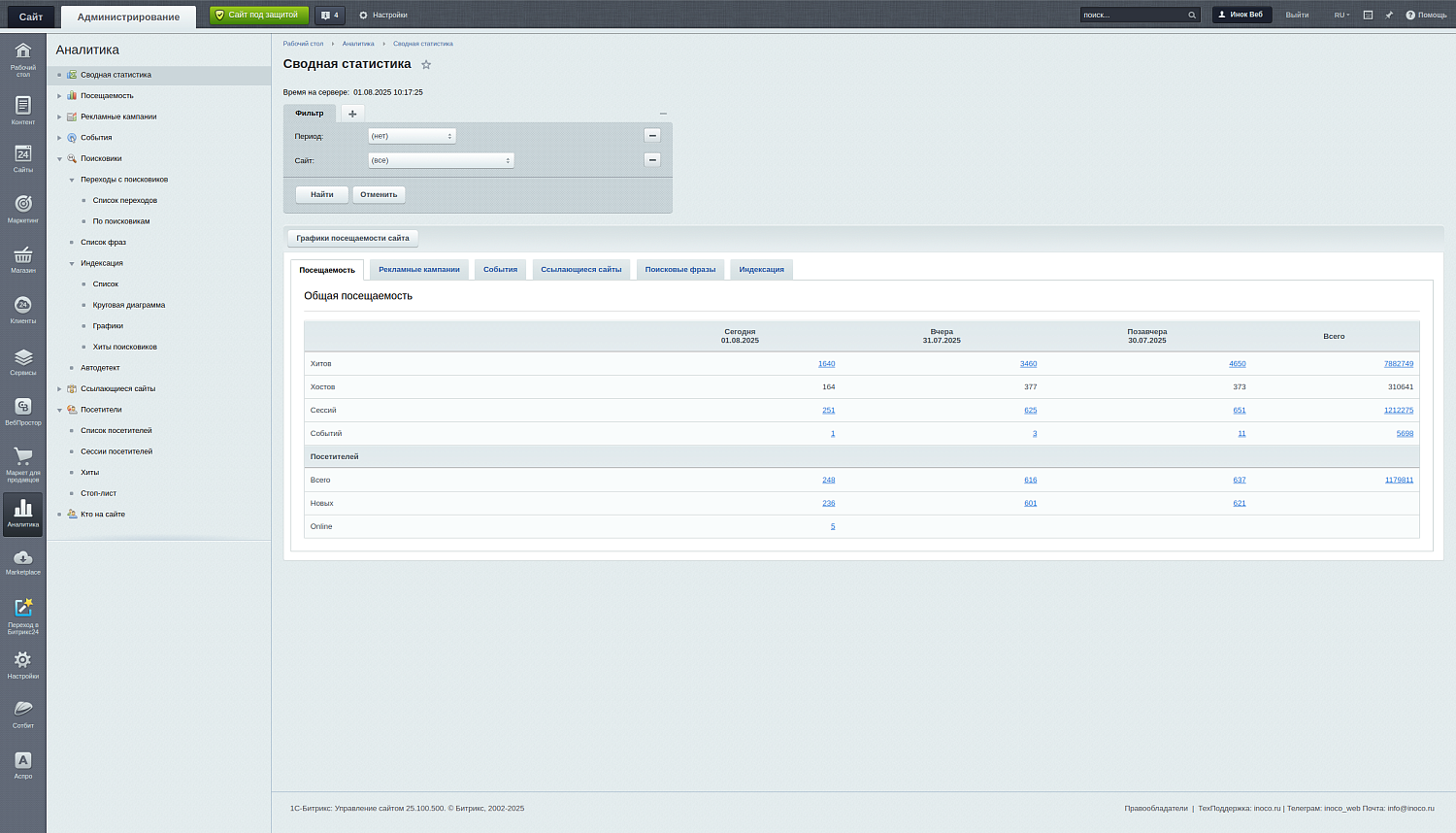 Битрикс: Веб-Аналитика без Метрики и Google Analytics — опыт компании "Иноко"