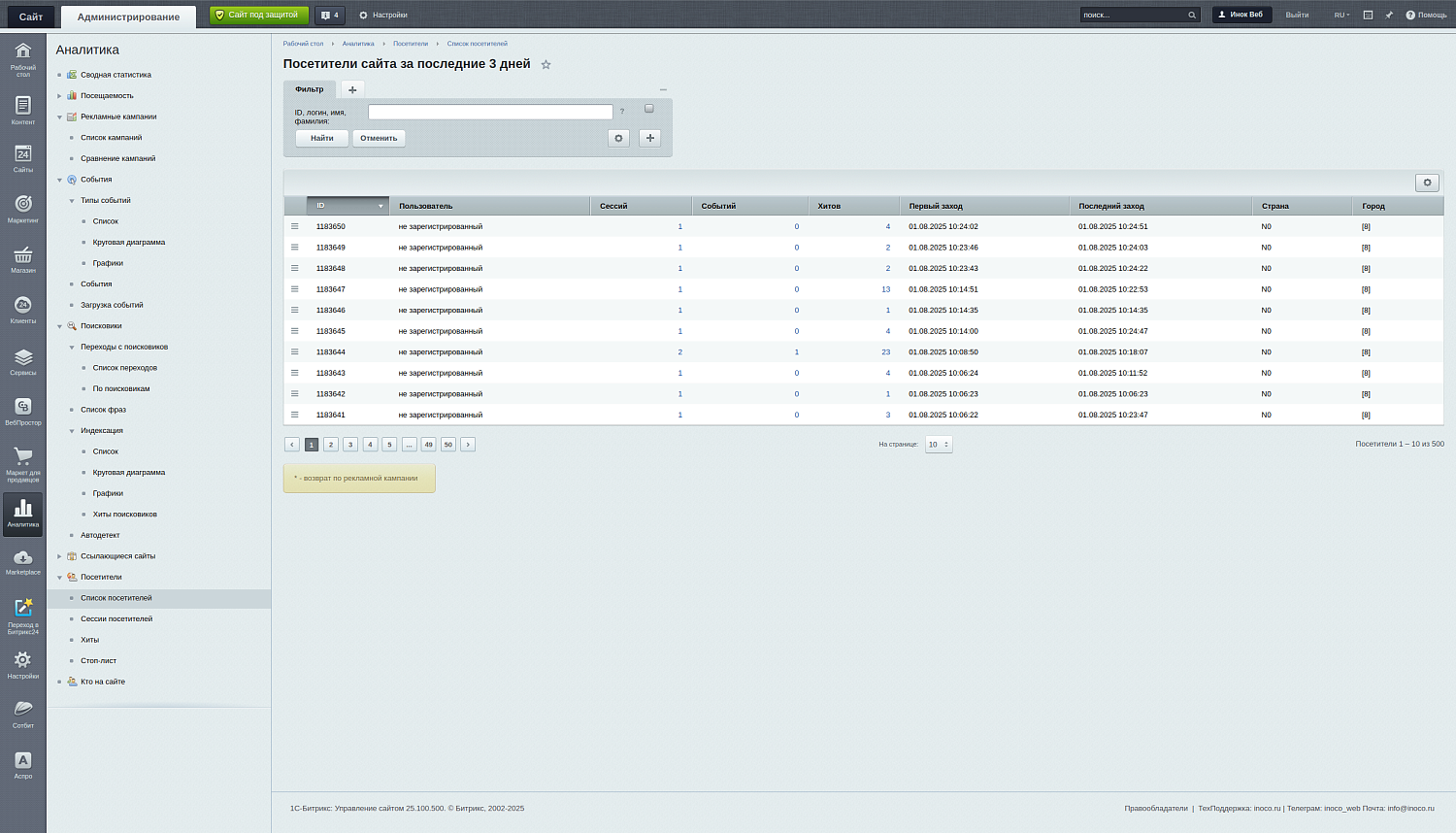 Битрикс: Веб-Аналитика без Метрики и Google Analytics — опыт компании "Иноко"