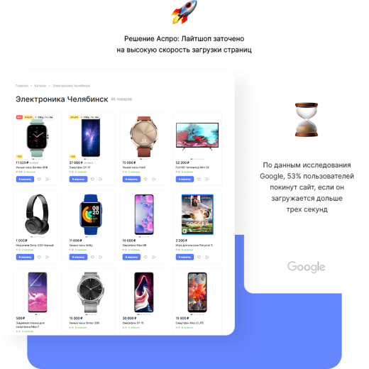 Аспро: Лайтшоп